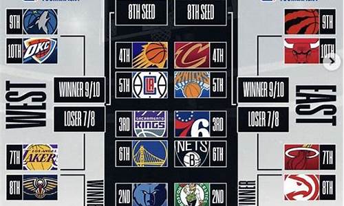 2024年nba季后赛时间,nba季后赛2014