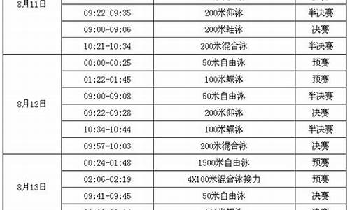 里约奥运会游泳赛程表,里约奥运会游泳名单