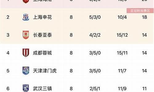 中超积分榜最新排名申花夺冠_中超积分榜最新完整排名