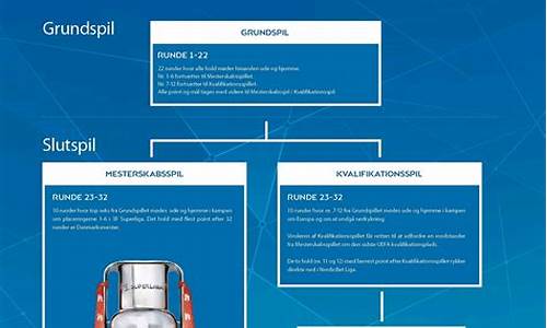 丹麦超级联赛规则-丹麦超级联赛怎么样